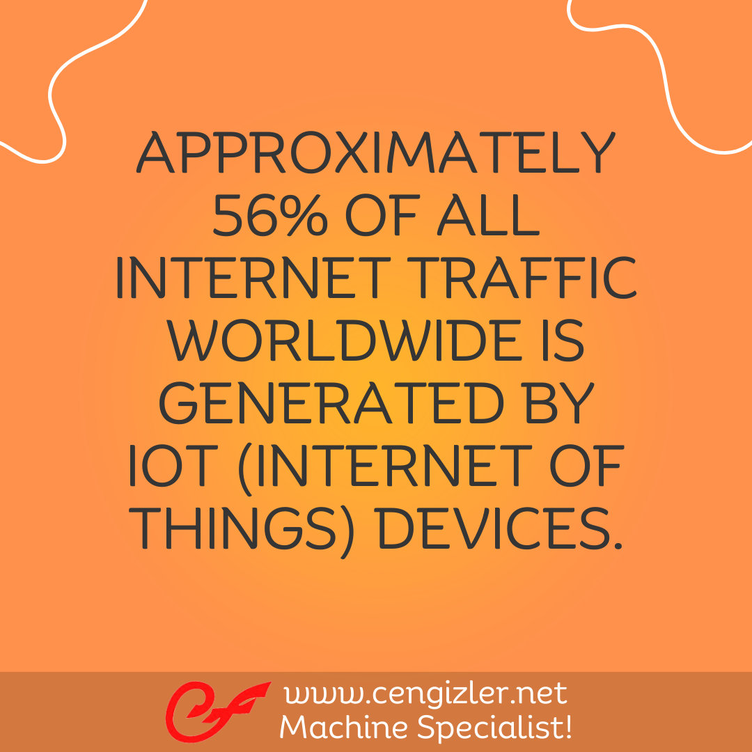 4 Approximately 56 of all internet traffic worldwide is generated by IoT (Internet of Things) devices